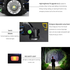 Powerful Bright LED Headlamp Waterproof Zoomable Camping Headlight Outdoor Work