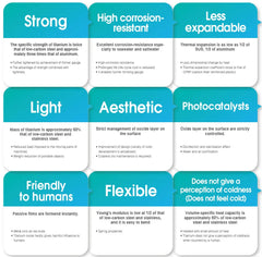 Lixada Titanium Cup Spork Camping Mug Picnic Utensils Heating Tableware Lightweight