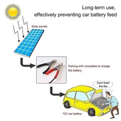 Flexible Solar Panel 12v 20W Solar Cell Phone Battery Charger Kit Complete Photovoltaic