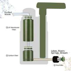 Outdoor Water Purifier Camping Hiking Water Filter Straw Replacement Filter Water
