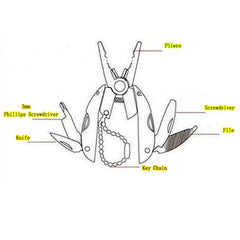 Portable Multifunction Folding Plier,Stainless Steel Foldaway Knife Keychain Screwdriver