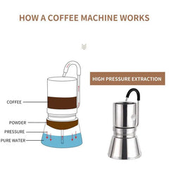 BRSTC05 Stovetop Espresso Maker Camping Coffee Distiller Maker Stainless Steel Moka