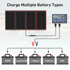 Dokio 300W 18V Flexible Foldable Solar Panel Hiqh Quality Portable Solar Panel China