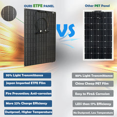 50W 100W solar panel 12V ETFE Flexible Monocrystalline Solar Cell Battery System Kit