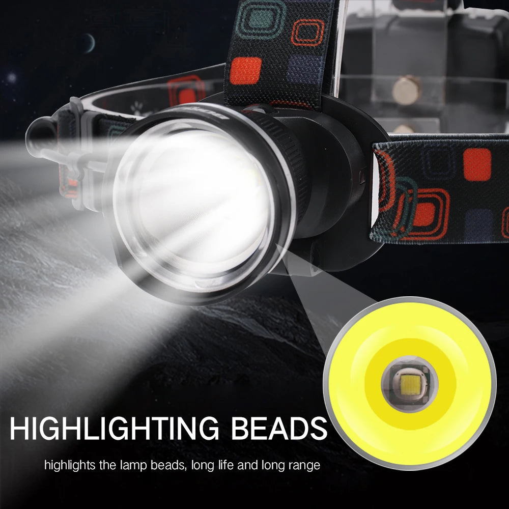 BORUiT RJ-2166 Zoom Headlamp LED Powerful Headlight Waterproof Head Torch